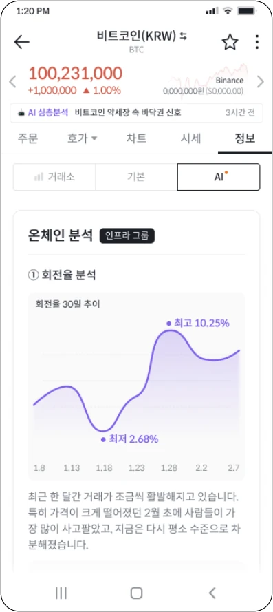 Bithumb app screen: on-chain turnover analysis
