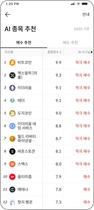 Bithumb app screen: AI score ranking list