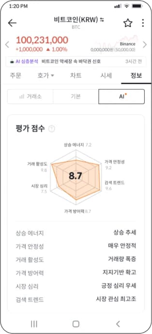 Bithumb app screen: six-signal radar score
