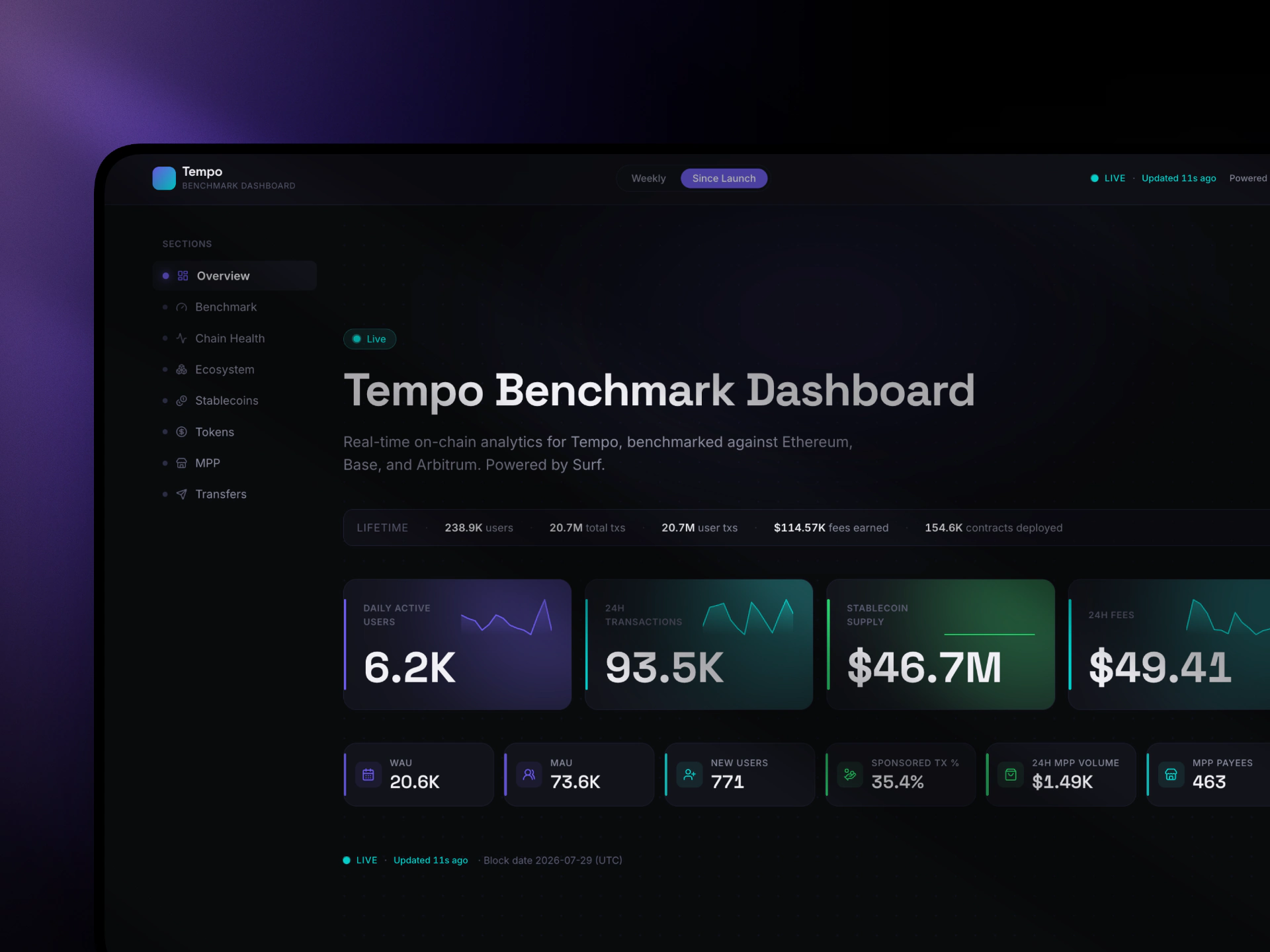Tempo Benchmark dashboard — opens in a new tab