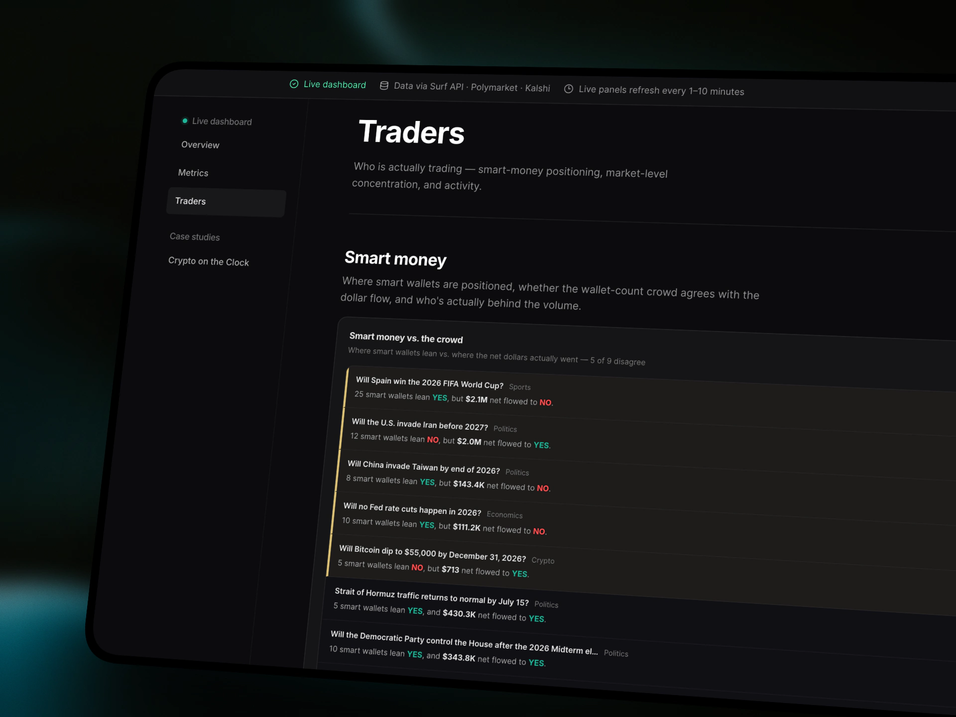 Prediction markets traders dashboard
